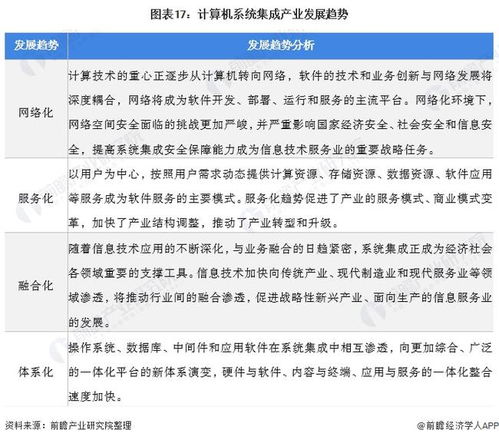 2022年中國計算機(jī)系統(tǒng)集成行業(yè)全景圖譜 市場規(guī)模、競爭格局與發(fā)展前景深度解析