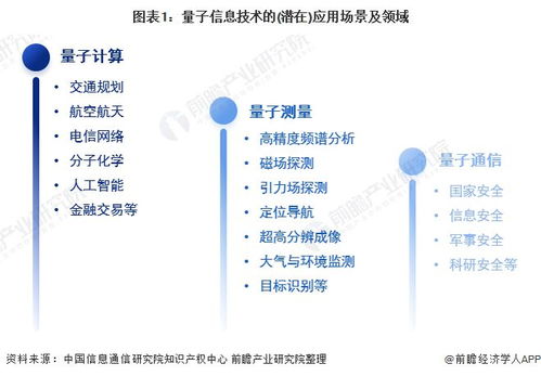 我國(guó)首個(gè)量子信息技術(shù)國(guó)家標(biāo)準(zhǔn)發(fā)布 開啟量子計(jì)算技術(shù)服務(wù)新紀(jì)元