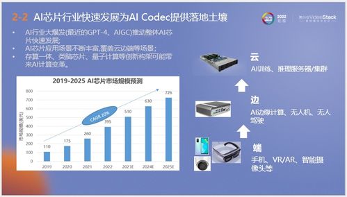 AI圖像編解碼技術(shù)與量子計(jì)算服務(wù)的融合落地實(shí)踐