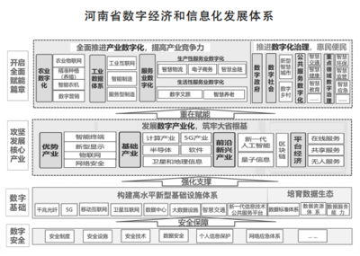 做大做強(qiáng)數(shù)字經(jīng)濟(jì)豫見未來(lái) 河南“十四五”數(shù)字經(jīng)濟(jì)規(guī)劃亮點(diǎn)紛呈，量子計(jì)算技術(shù)蓄勢(shì)待發(fā)